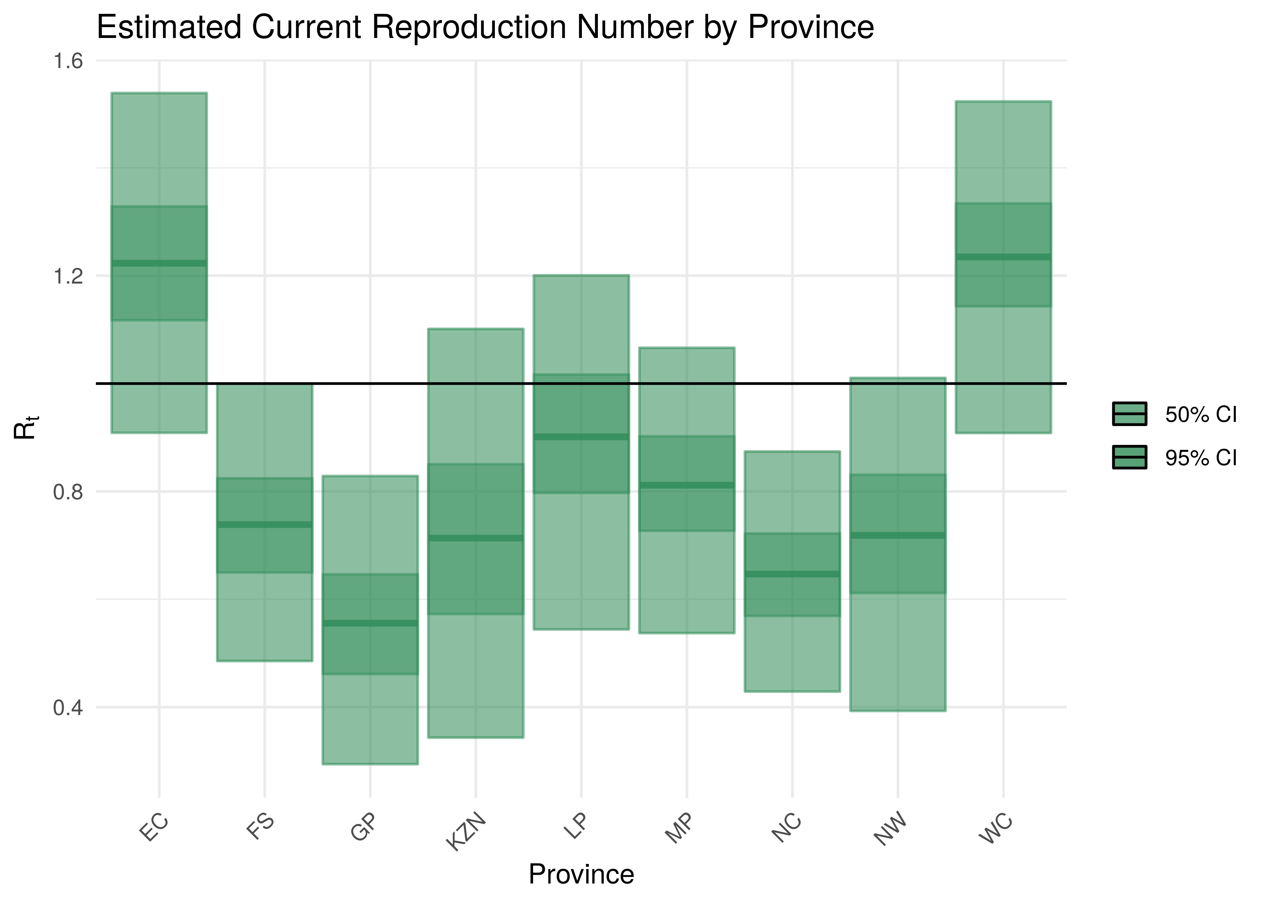 Current Reproduction Number by Province